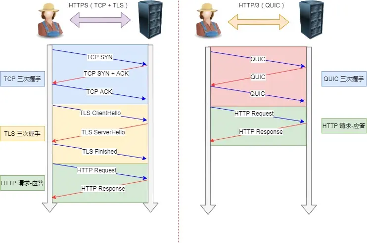 http3